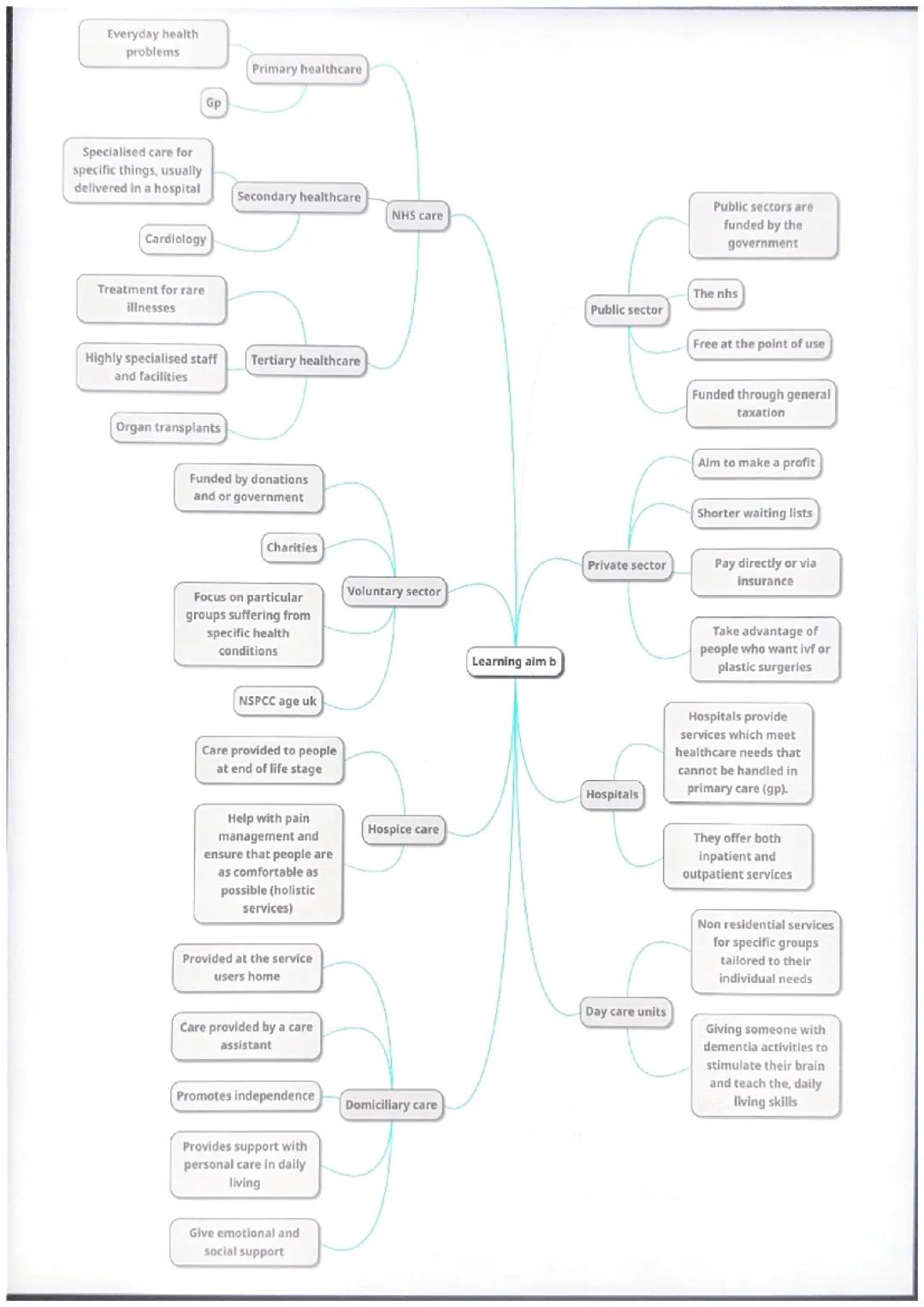health and social care unit 2 learning aim b