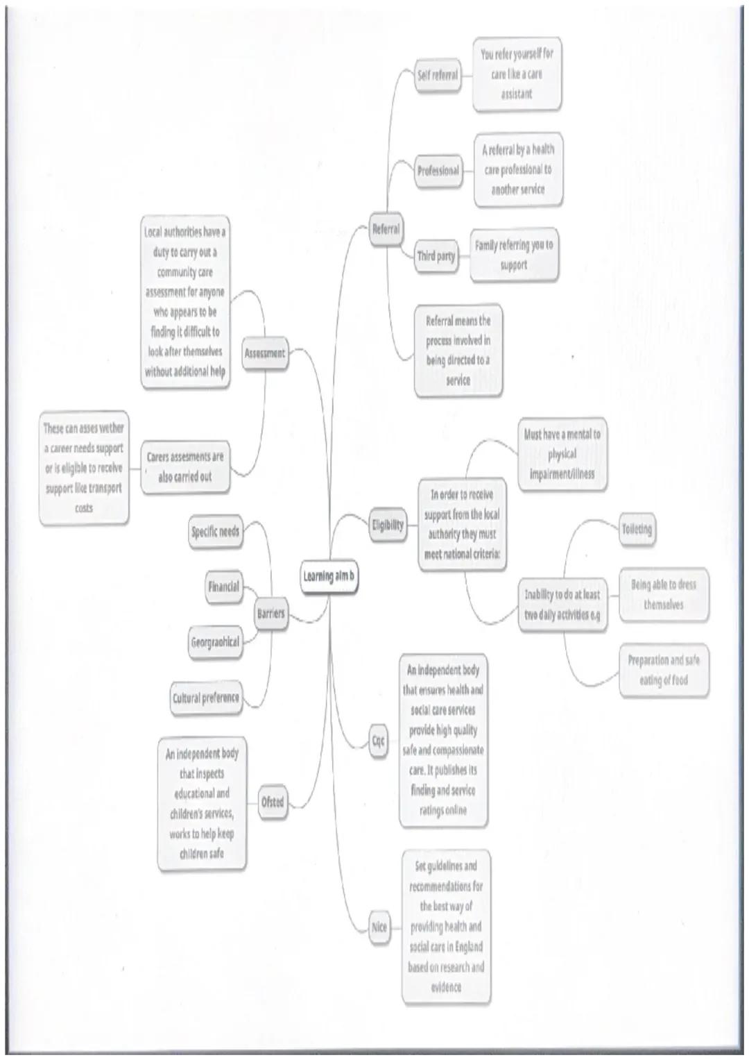 Everyday health
problems
Gp
Primary healthcare
Specialised care for
specific things, usually
delivered in a hospital
Secondary healthcare
NH