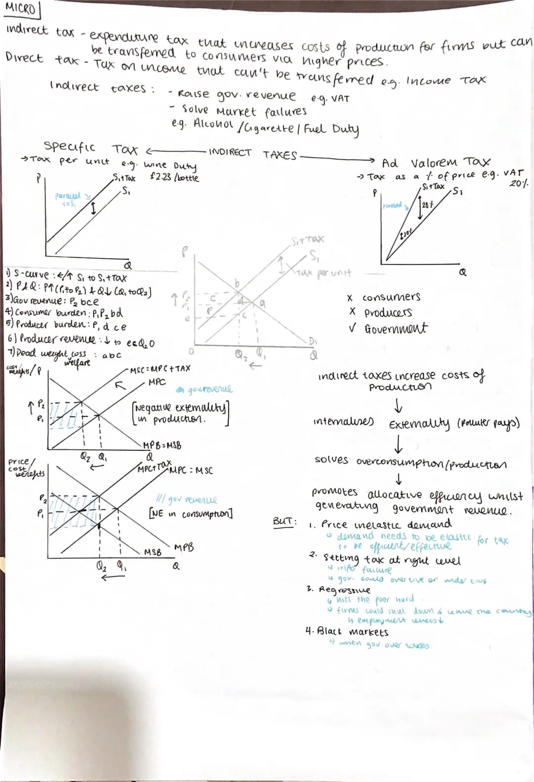 AQA A Level: Microeconomics Explained with Diagrams and Examples (2021)