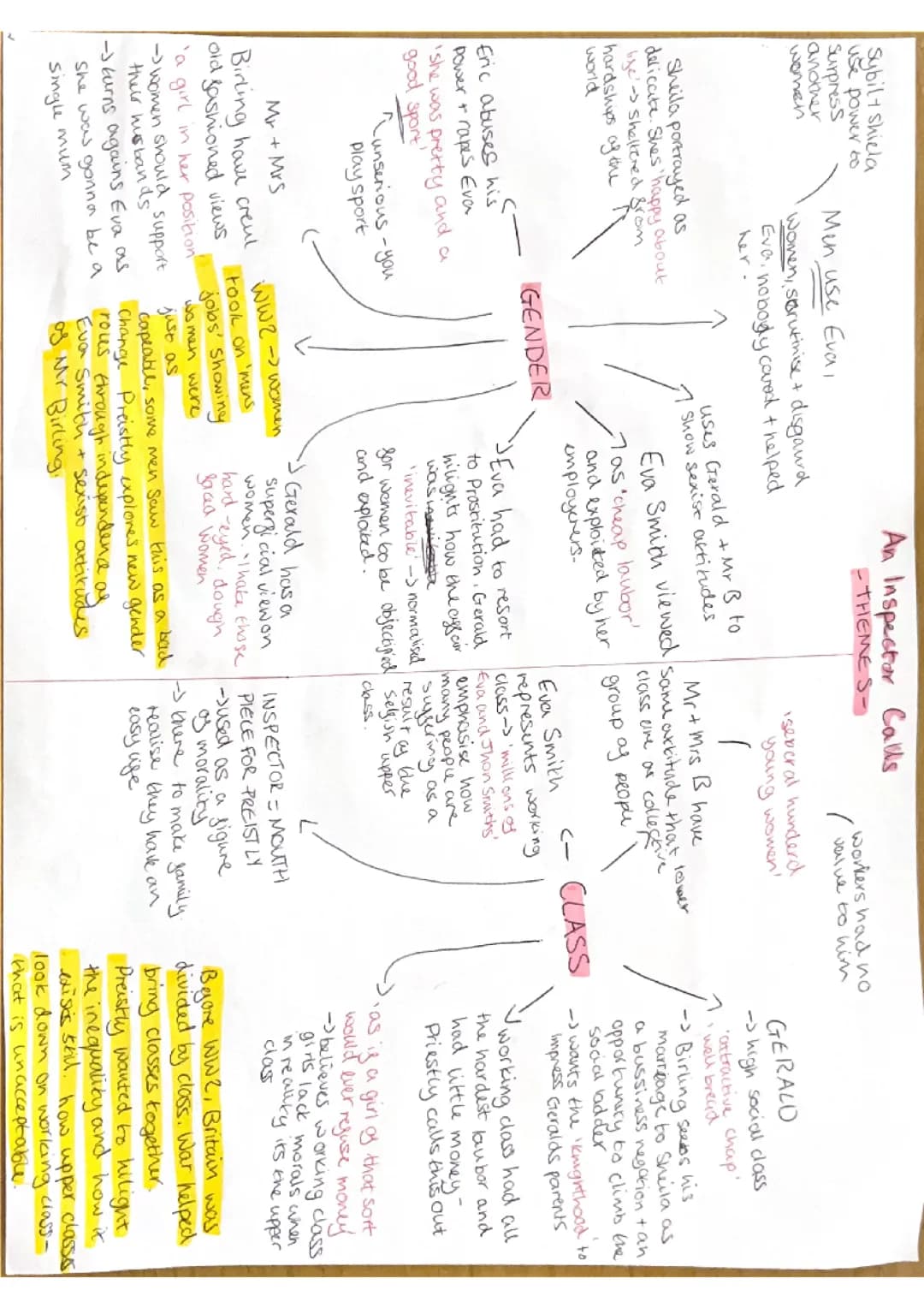 Inspector calls- Themes 