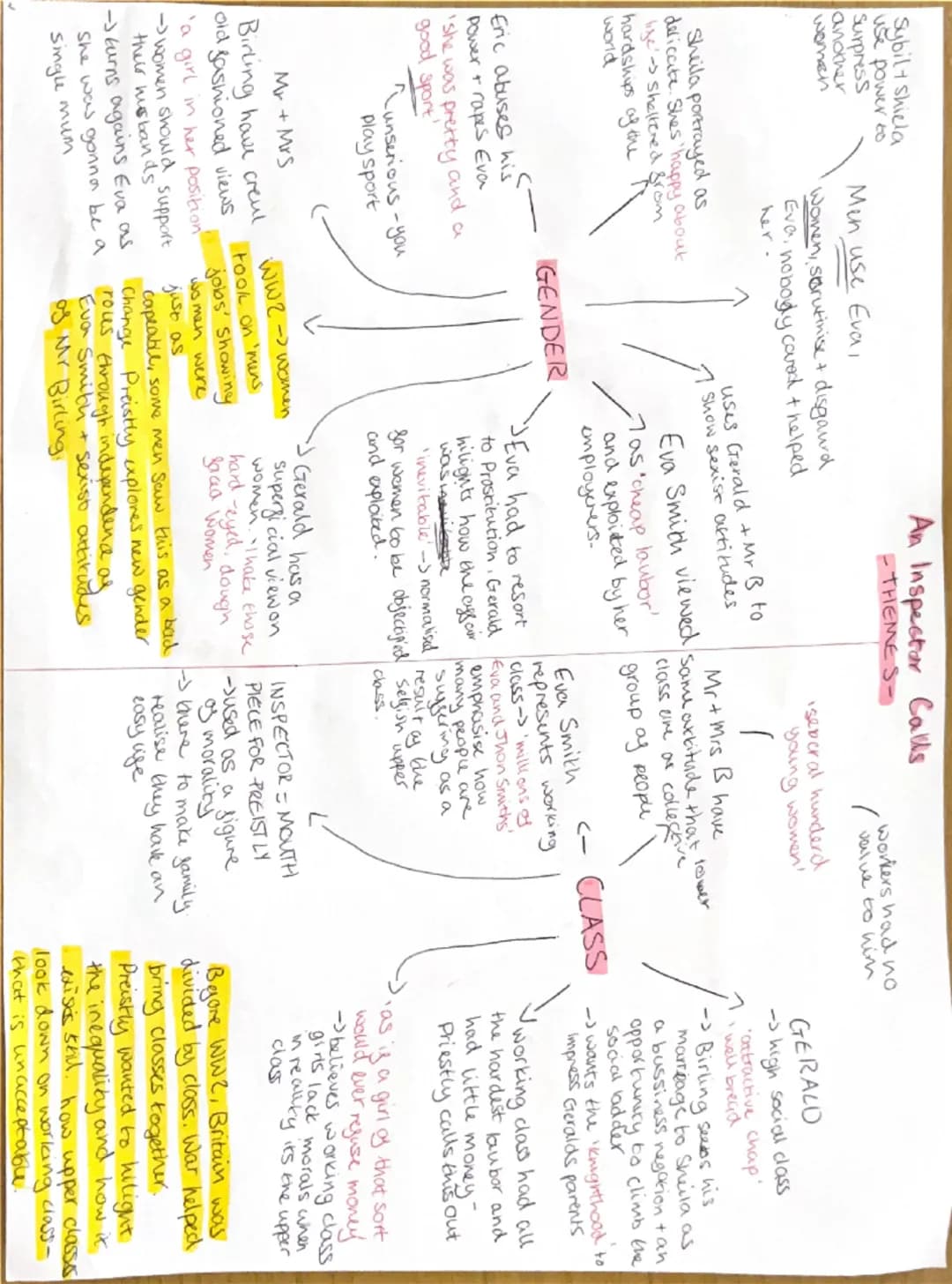 Sybilt Shiela
use power to.
Surpress
another
women
Men use Eva,
Women, scrutinise + disgaurd
Eve, nobody cared + helped
her.
An Inspector Ca