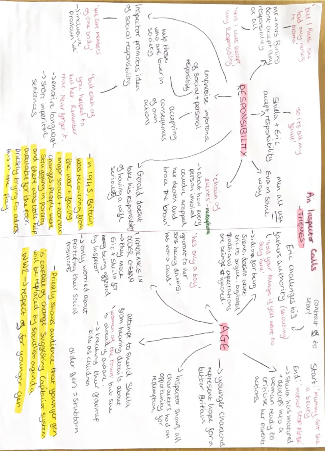 Sybilt Shiela
use power to.
Surpress
another
women
Men use Eva,
Women, scrutinise + disgaurd
Eve, nobody cared + helped
her.
An Inspector Ca