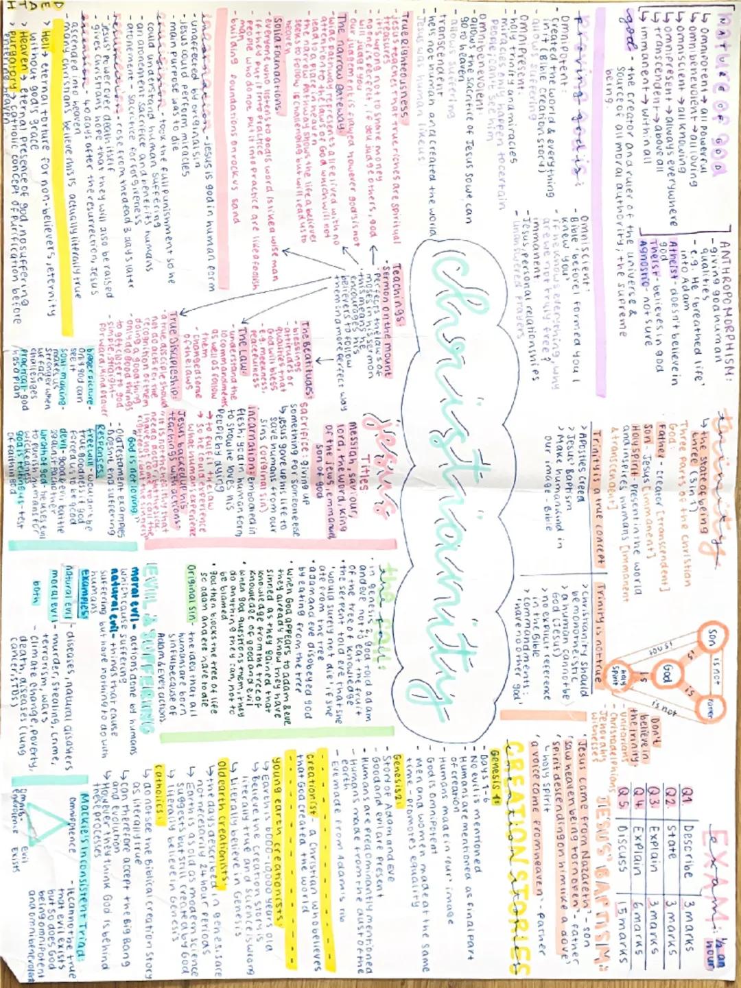 # Christology

## Jesus' Titles
- Messiah: Savour, king
of the Jews
- Lord: The word of God,
- Son of God: only begotten
son of God
- Good S