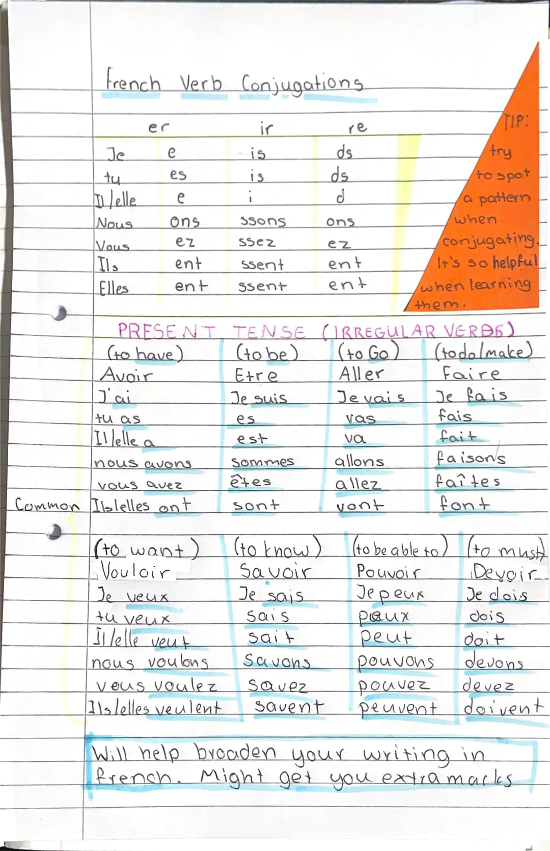 French Verb Conjugations
Je
tu
elle
Nous
Vous
Ils
Elles
er
e
es
e
ons
ez
ent
ent
PRESENT
tu as
Il elle a
(to have)
Avoir
J'ai
nous avons
vou