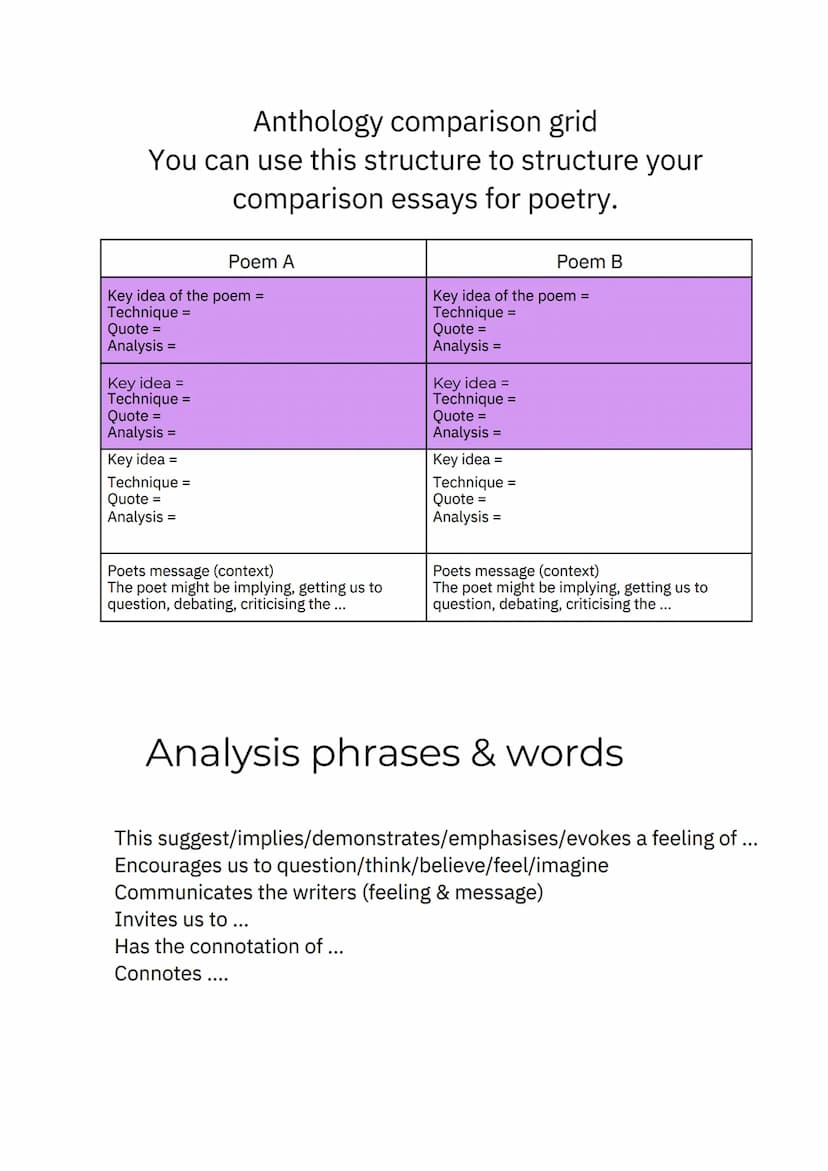 'Power and Conflict' Poetry Anthology Revision
Practice Questions
1. Compare the ways poets present ideas about pride in 'Ozymandias' and in