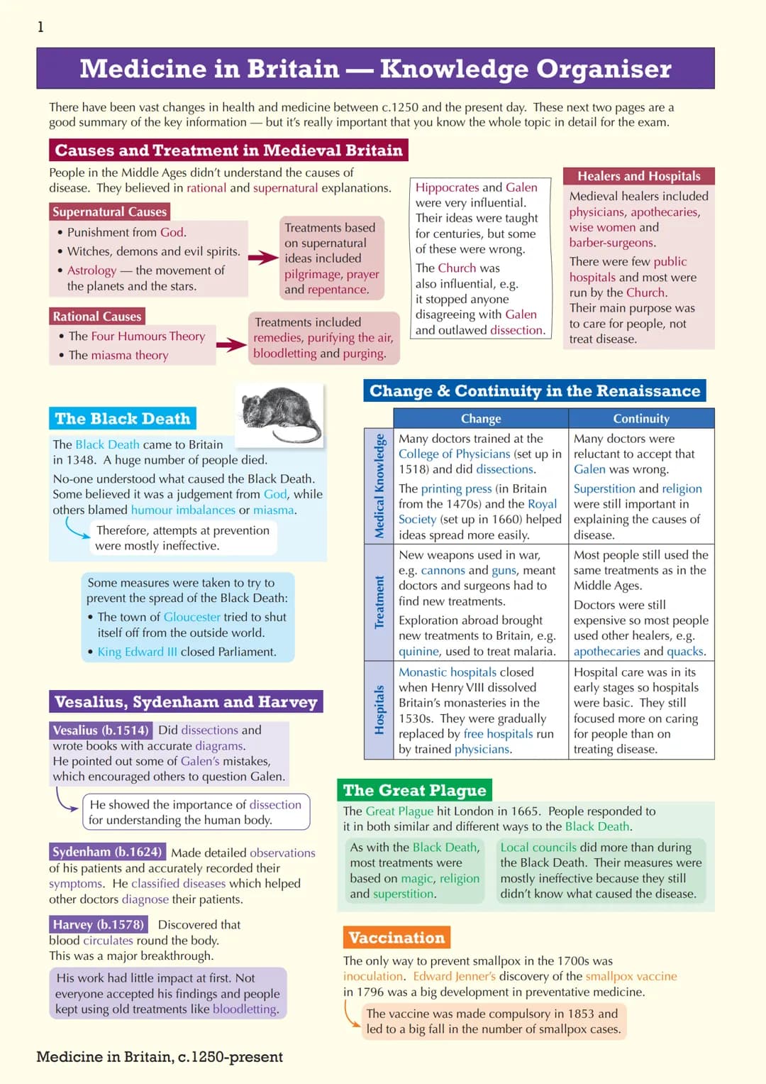 1
Medicine in Britain
-
- Knowledge Organiser
There have been vast changes in health and medicine between c.1250 and the present day. These 