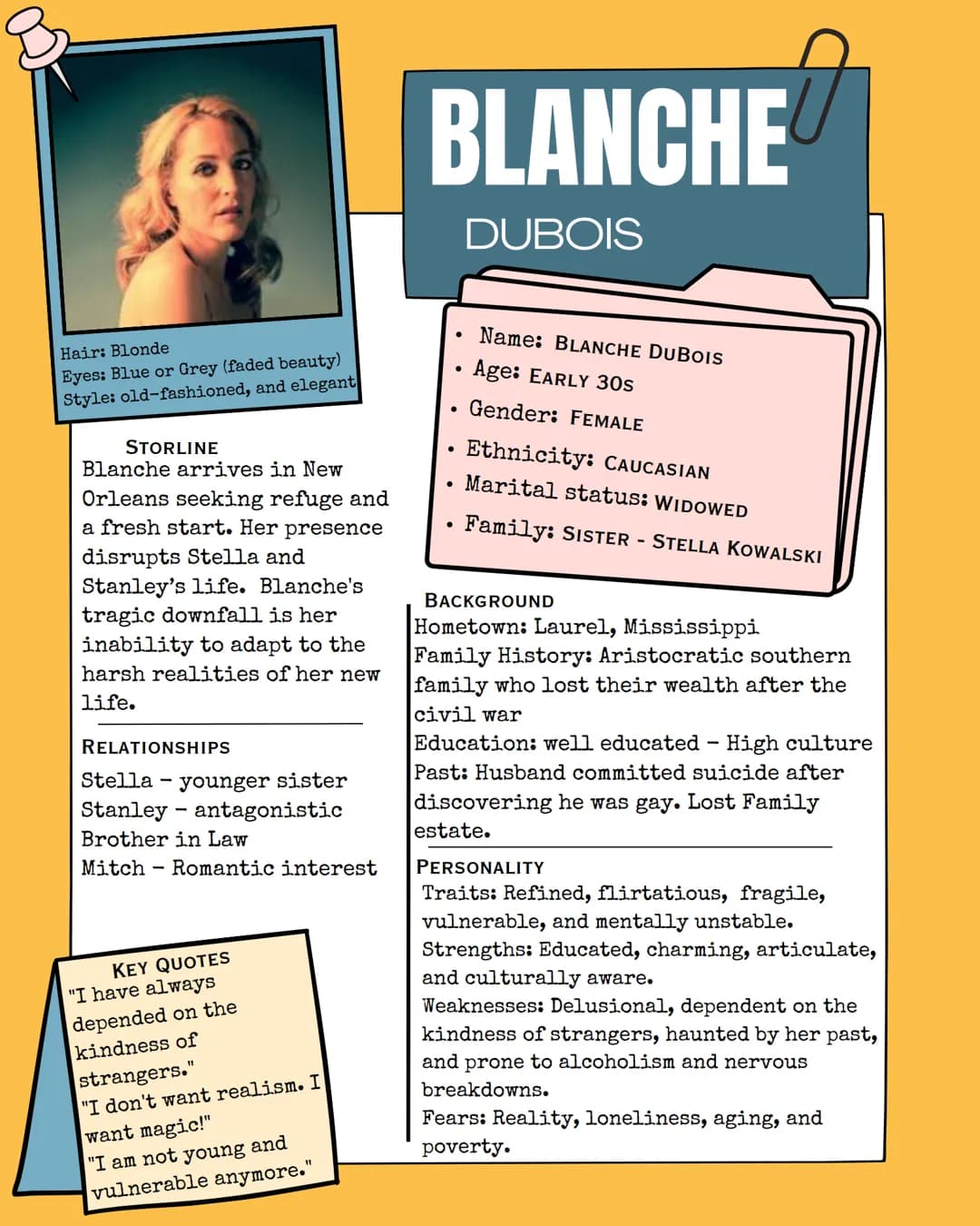 BLANCHE
DUBOIS
Hair: Blonde
Eyes: Blue or Grey (faded beauty)
Style: old-fashioned, and elegant
STORLINE
Blanche arrives in New
Orleans seek