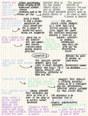 Know Dracula A-Level notes thumbnail