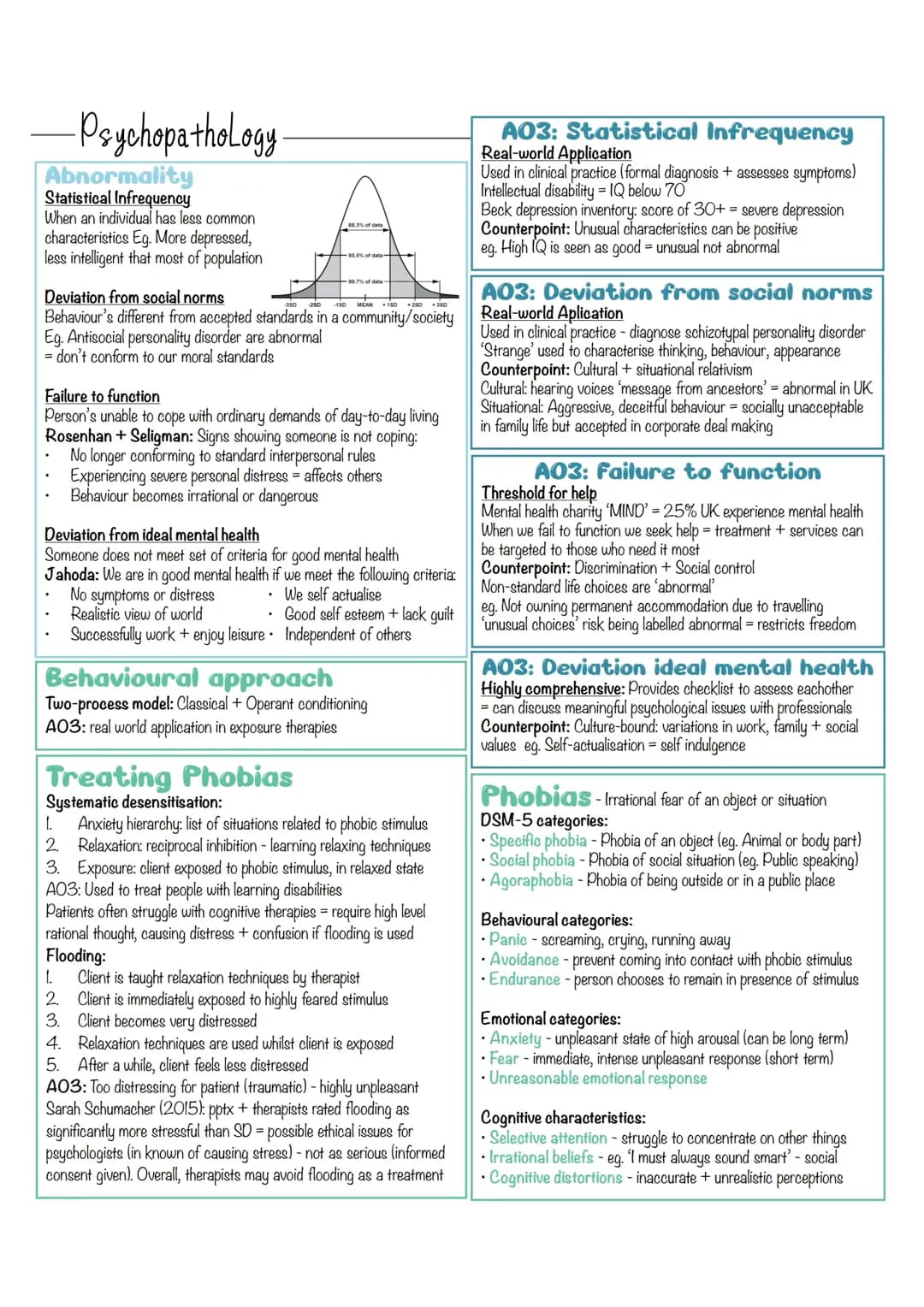 Psychology Psychopathology Revision Notes