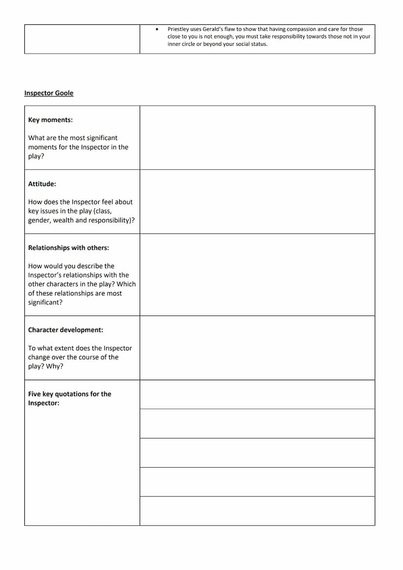 An Inspector Calls - Characterisation
Sheila Birling
Key moments:
What are the most significant moments for
Sheila in the play?
Attitude:
Ho
