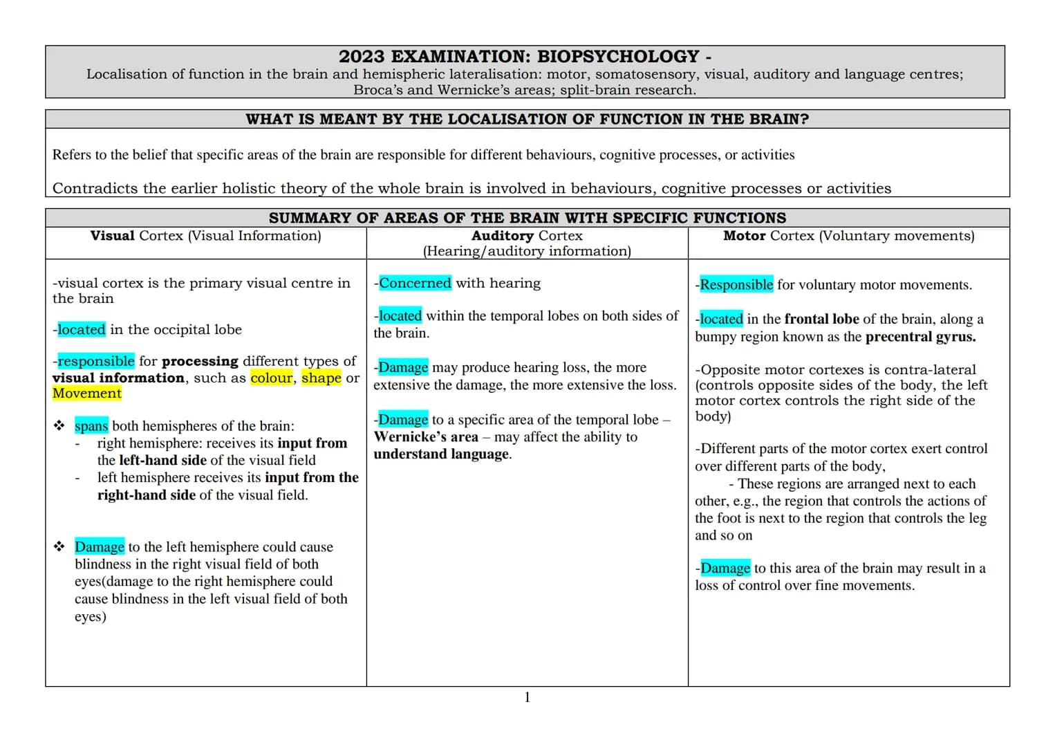 2023 EXAMINATION: BIOPSYCHOLOGY -
Localisation of function in the brain and hemispheric lateralisation: motor, somatosensory, visual, audito