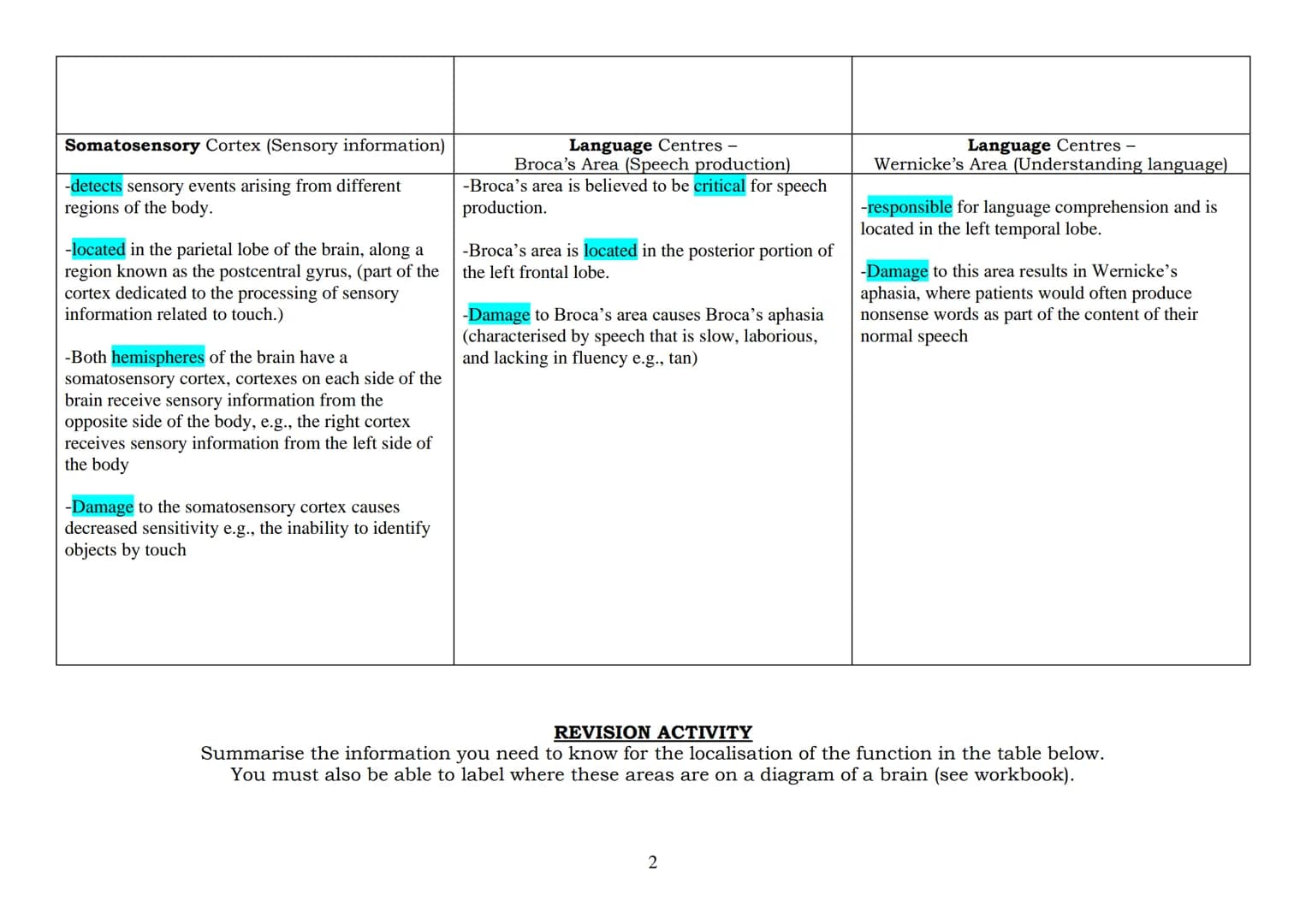 2023 EXAMINATION: BIOPSYCHOLOGY -
Localisation of function in the brain and hemispheric lateralisation: motor, somatosensory, visual, audito
