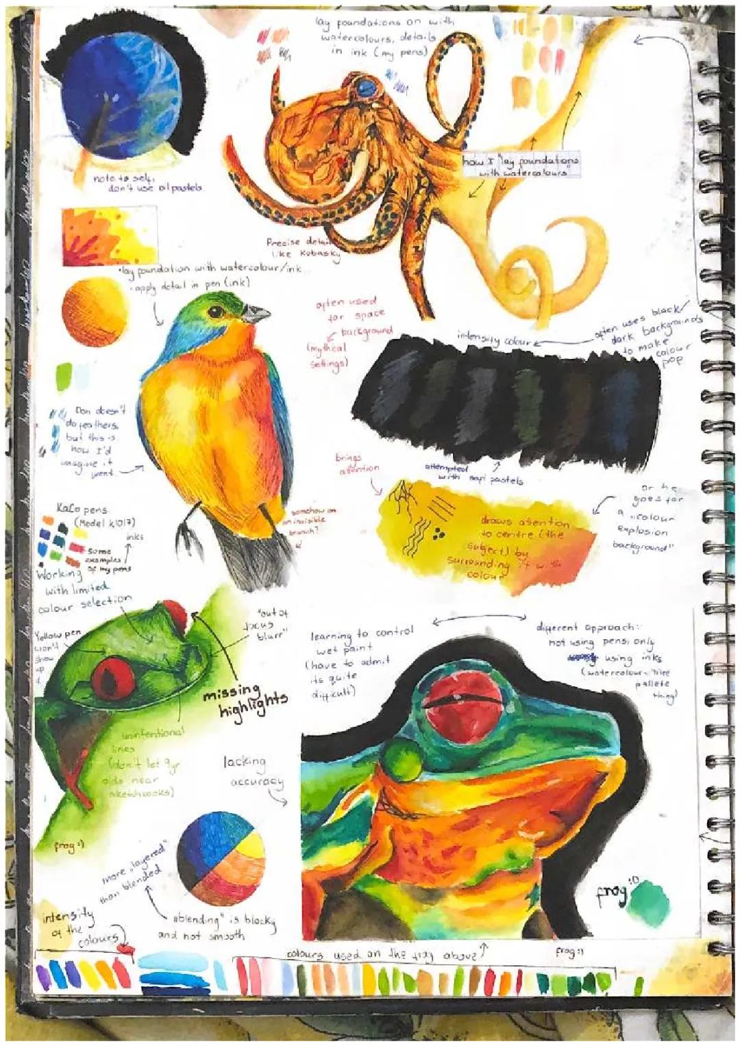 Fun with Ink, Watercolour, and Surreal Art for Kids!