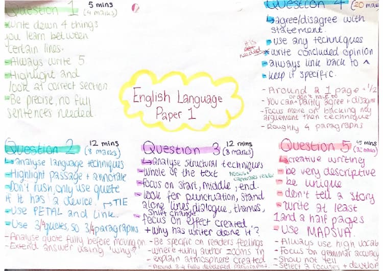 Know Eng lang paper 1 aqa gcse thumbnail
