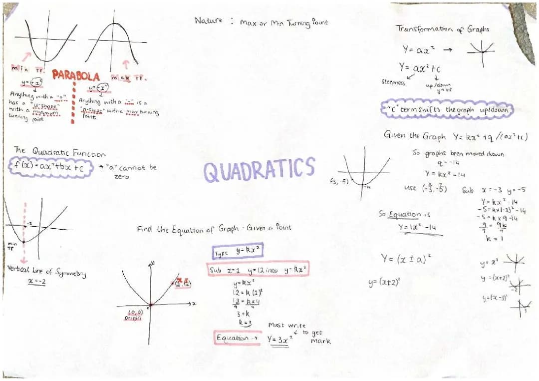 Cool Math: Finding Roots and Graphs of Quadratics