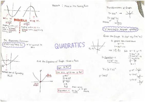 Know Quadratics N5 thumbnail