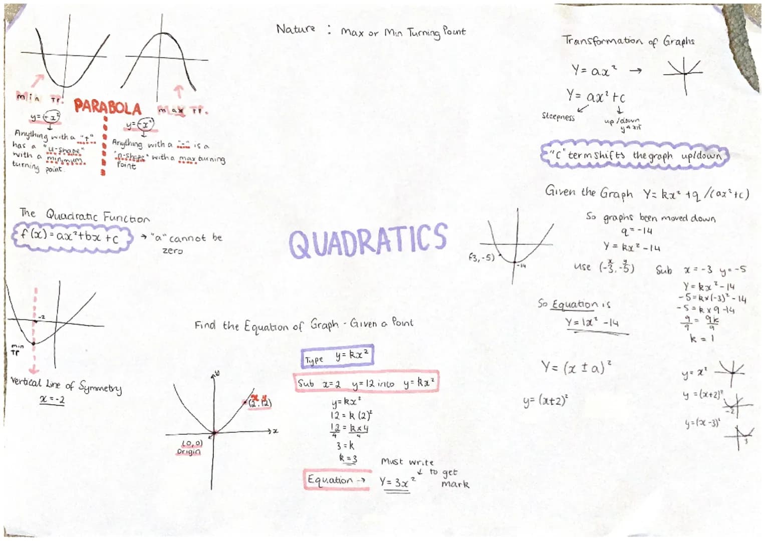 VA
min T PARABOLA
Anything with a "t".
has a "u-shape"
with a
min
turning point.
The Quadratic Function
f(x) = ax²+bx+c
min
Tr
Anything with