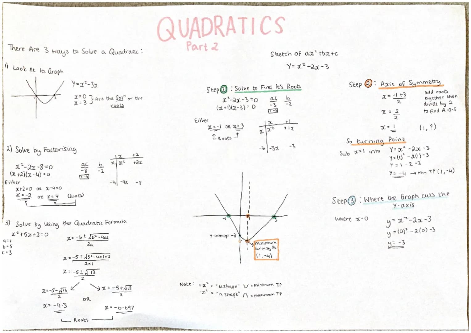 VA
min T PARABOLA
Anything with a "t".
has a "u-shape"
with a
min
turning point.
The Quadratic Function
f(x) = ax²+bx+c
min
Tr
Anything with
