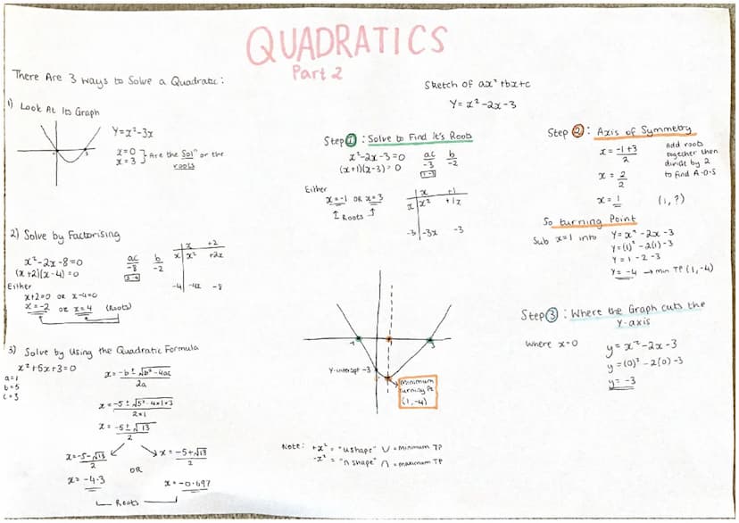 VA
min T PARABOLA
Anything with a "t".
has a "u-shape"
with a
min
turning point.
The Quadratic Function
f(x) = ax²+bx+c
min
Tr
Anything with