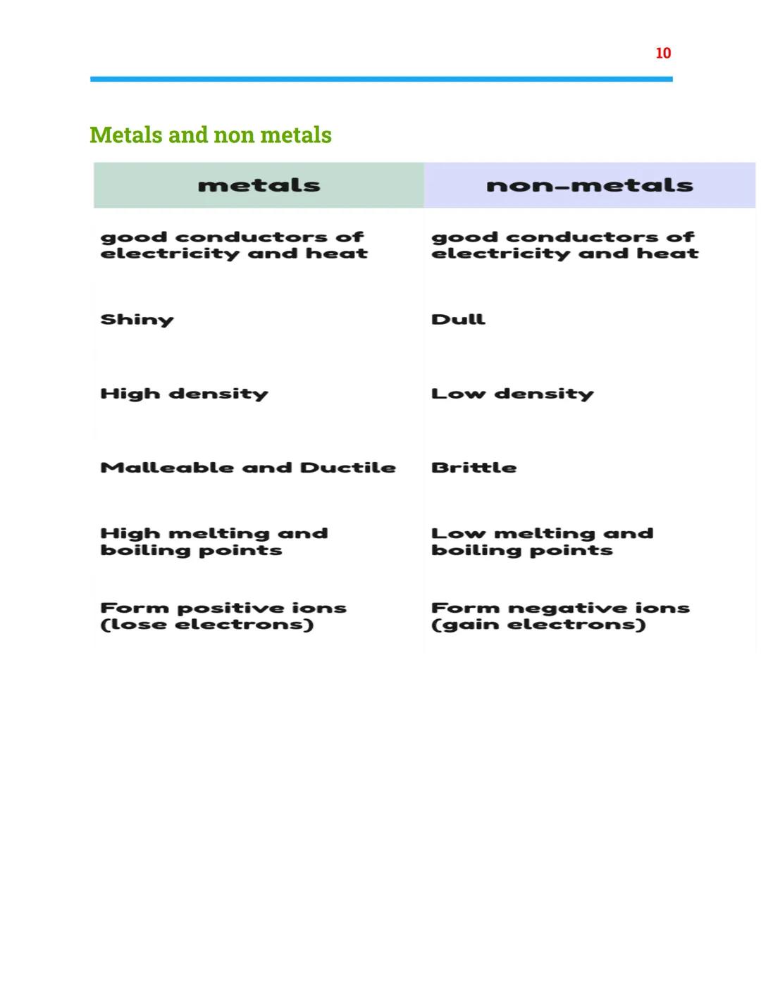 Atomic structure and the
periodic table
Combined science- chemistry topic 1
The atom-
electron
shells
(energy
levels)
mass=1
charge
=0
relat