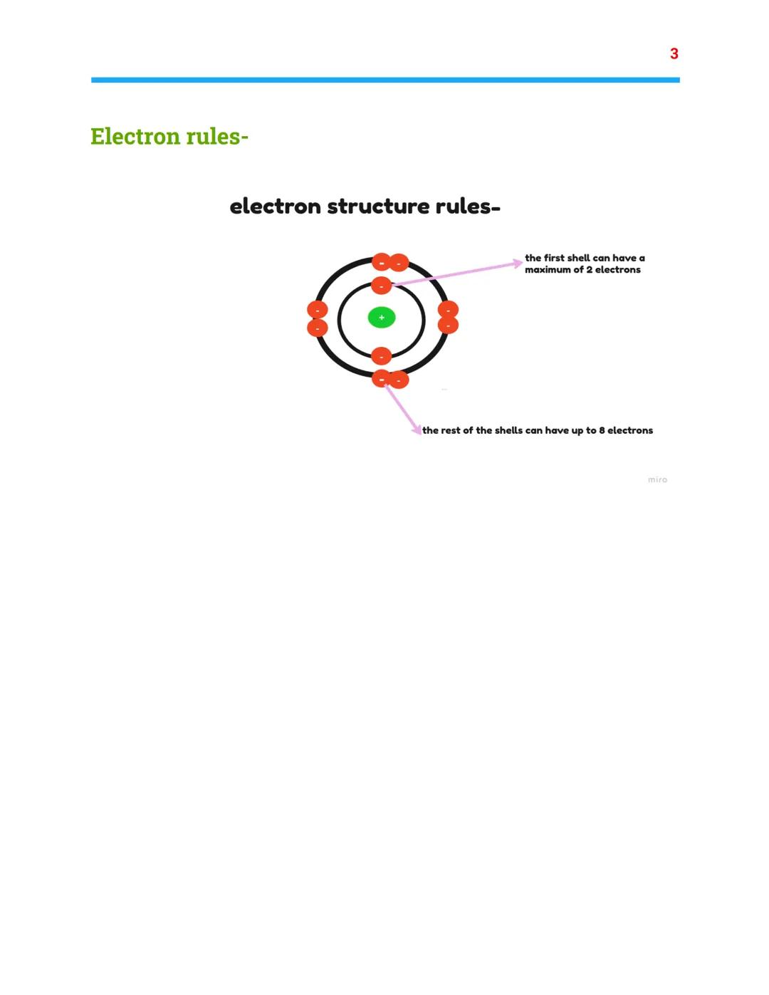 Atomic structure and the
periodic table
Combined science- chemistry topic 1
The atom-
electron
shells
(energy
levels)
mass=1
charge
=0
relat