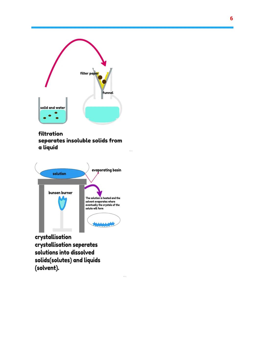 Atomic structure and the
periodic table
Combined science- chemistry topic 1
The atom-
electron
shells
(energy
levels)
mass=1
charge
=0
relat