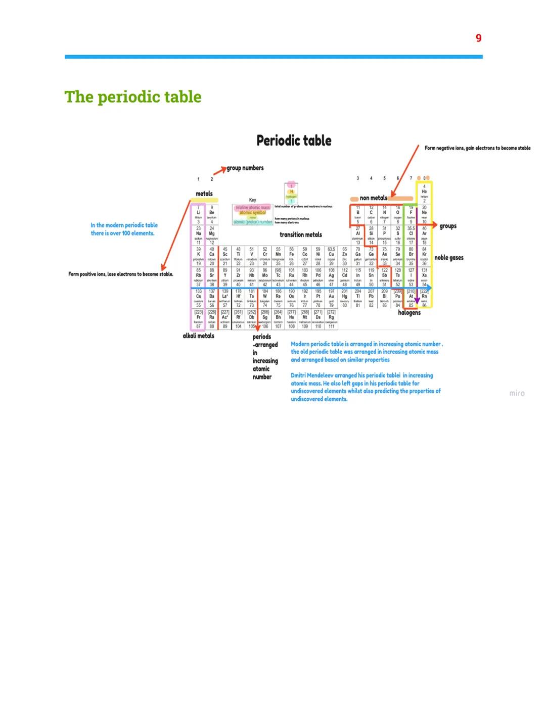 Atomic structure and the
periodic table
Combined science- chemistry topic 1
The atom-
electron
shells
(energy
levels)
mass=1
charge
=0
relat