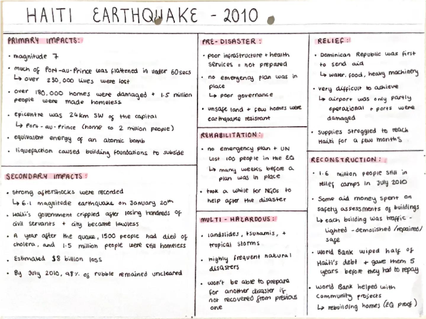 # HAITI EARTHQUAKE - 2010

PRIMARY IMPACTS:

*   magnitude 7

*   much of Port-au-Prince was flattened in under 60 secs

Lover
230,000 lives