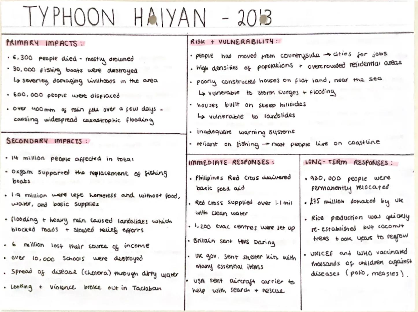 # HAITI EARTHQUAKE - 2010

PRIMARY IMPACTS:

*   magnitude 7

*   much of Port-au-Prince was flattened in under 60 secs

Lover
230,000 lives