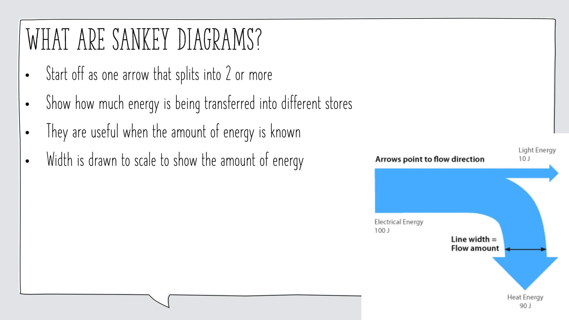28
APPLIED SCIENCE PHYSICS
REVISION ENERGY
By Leo Knight
21
29
14
22
15
10 TOPIC 1 - ENERGY
Content:
Energy Stores
Energy Transfer Diagrams
