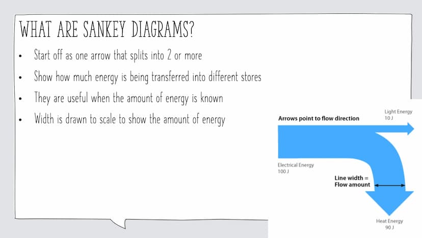28
APPLIED SCIENCE PHYSICS
REVISION ENERGY
By Leo Knight
21
29
14
22
15
10 TOPIC 1 - ENERGY
Content:
Energy Stores
Energy Transfer Diagrams
