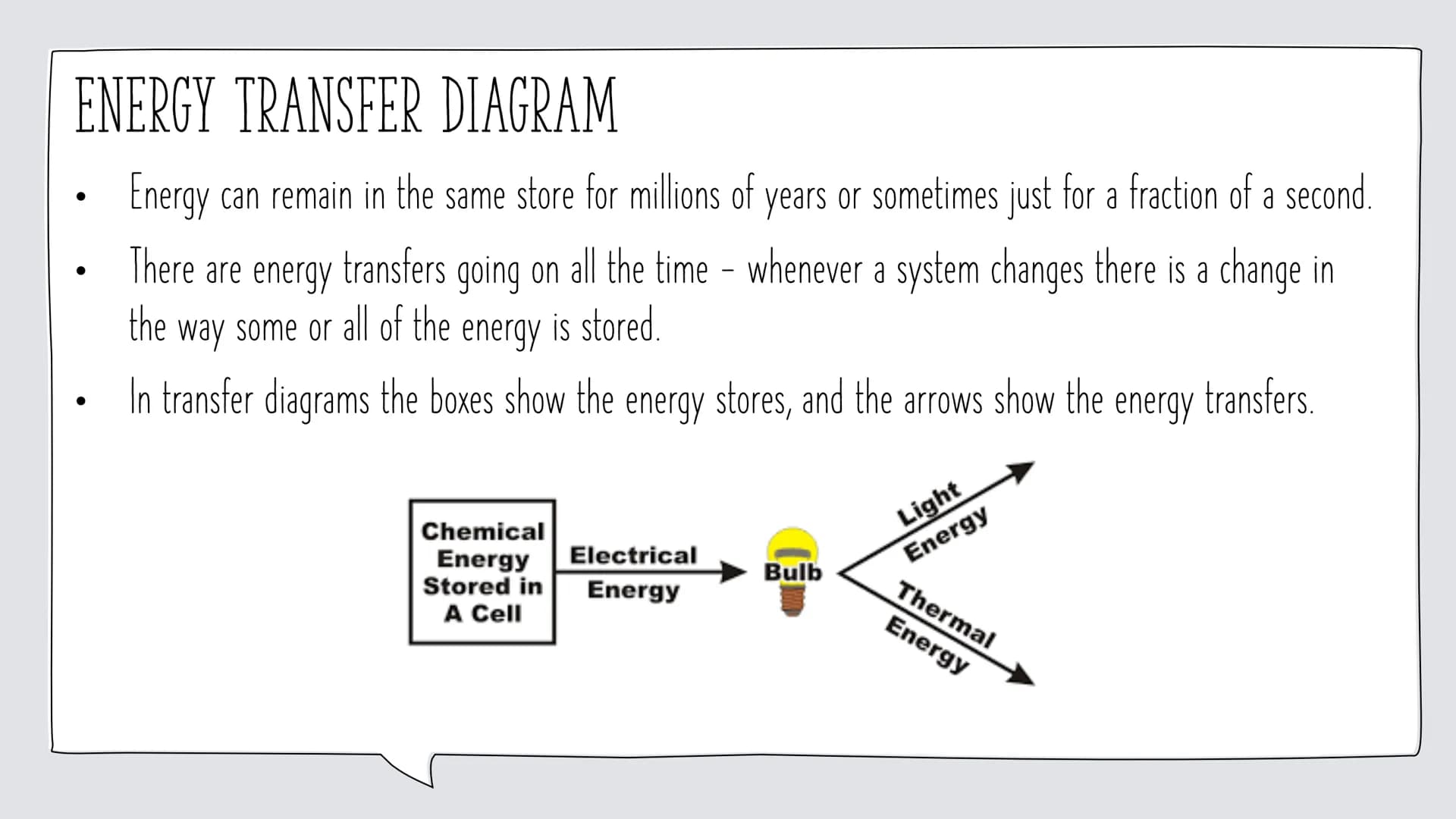 28
APPLIED SCIENCE PHYSICS
REVISION ENERGY
By Leo Knight
21
29
14
22
15
10 TOPIC 1 - ENERGY
Content:
Energy Stores
Energy Transfer Diagrams
