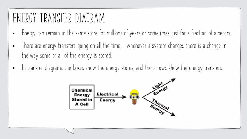 28
APPLIED SCIENCE PHYSICS
REVISION ENERGY
By Leo Knight
21
29
14
22
15
10 TOPIC 1 - ENERGY
Content:
Energy Stores
Energy Transfer Diagrams
