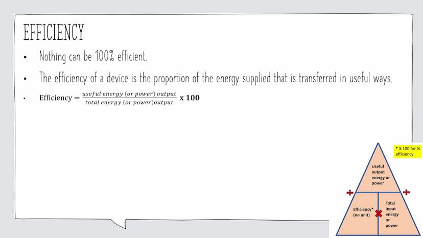28
APPLIED SCIENCE PHYSICS
REVISION ENERGY
By Leo Knight
21
29
14
22
15
10 TOPIC 1 - ENERGY
Content:
Energy Stores
Energy Transfer Diagrams
