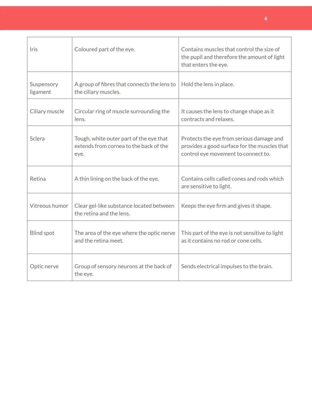 Coordination and Response
Homeostasis:
• Negative feedback brings the temperature back down; conversely, positive feedback
brings the temper
