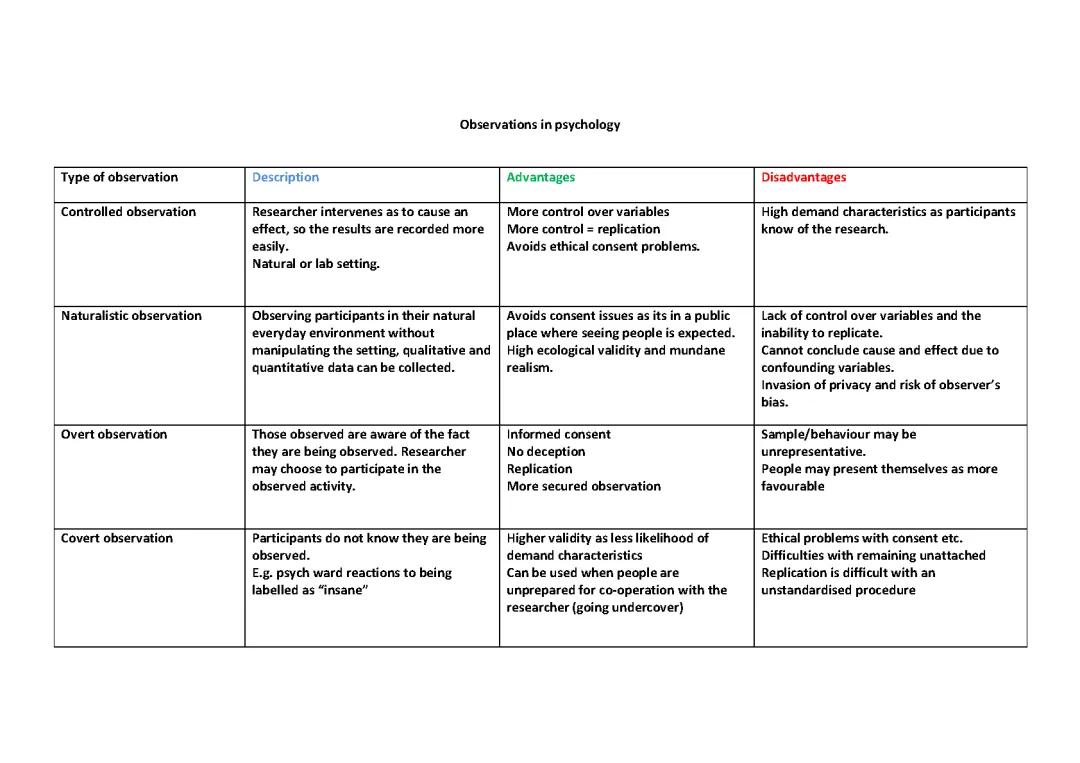 Observations in psychology