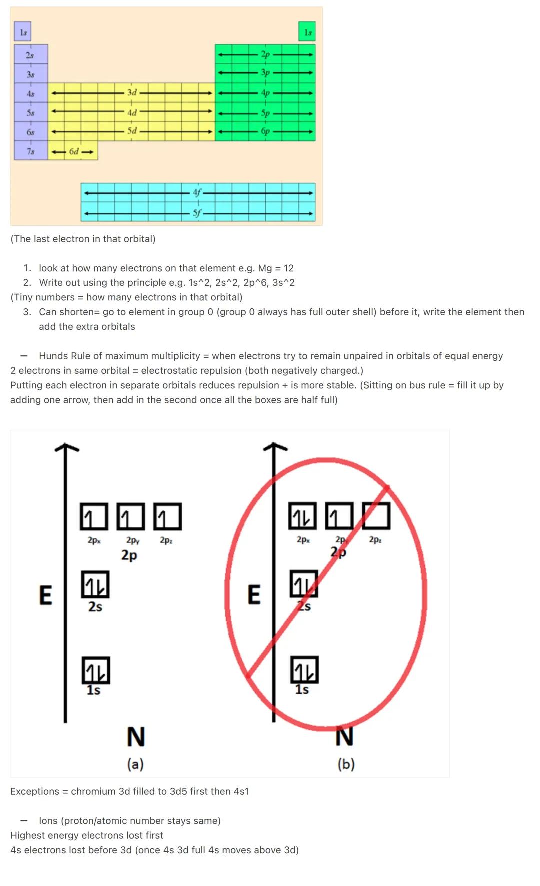 Atomic Structure
2 Electron Configuration + lonisation Energies
Shells, sub shells, orbitals
Electrons electron levels
Shells sub shells
Eac