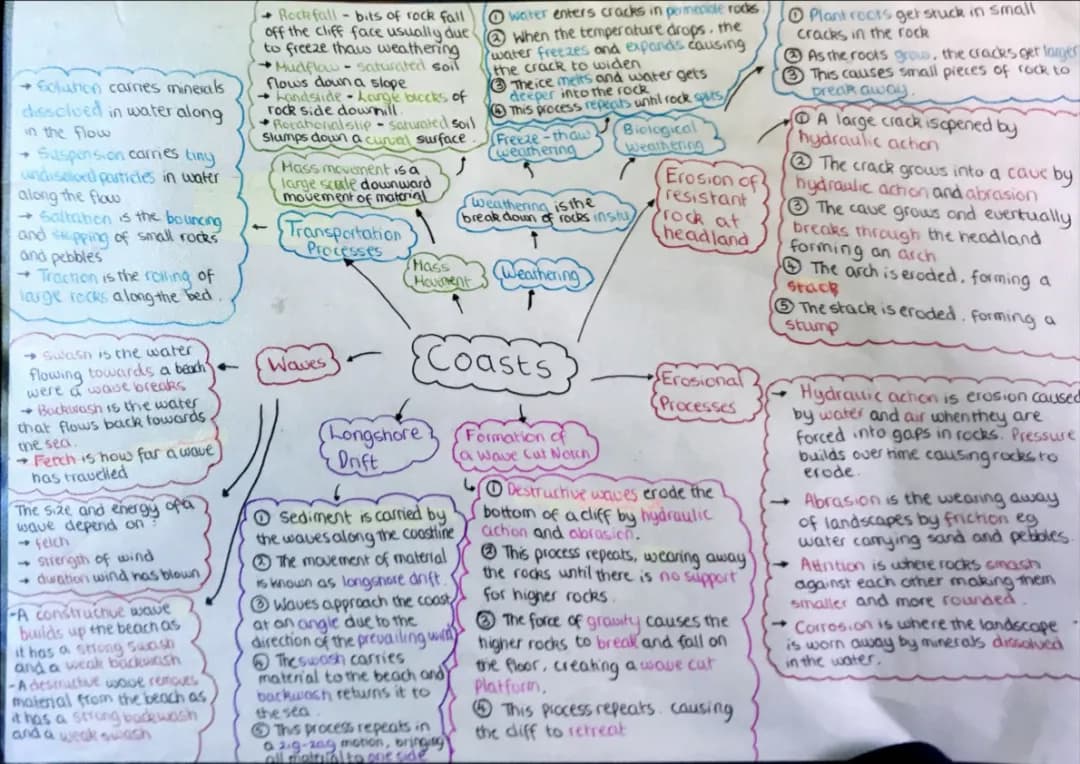 Understanding Coasts: Erosion, Mass Movement, and Longshore Drift for KS2