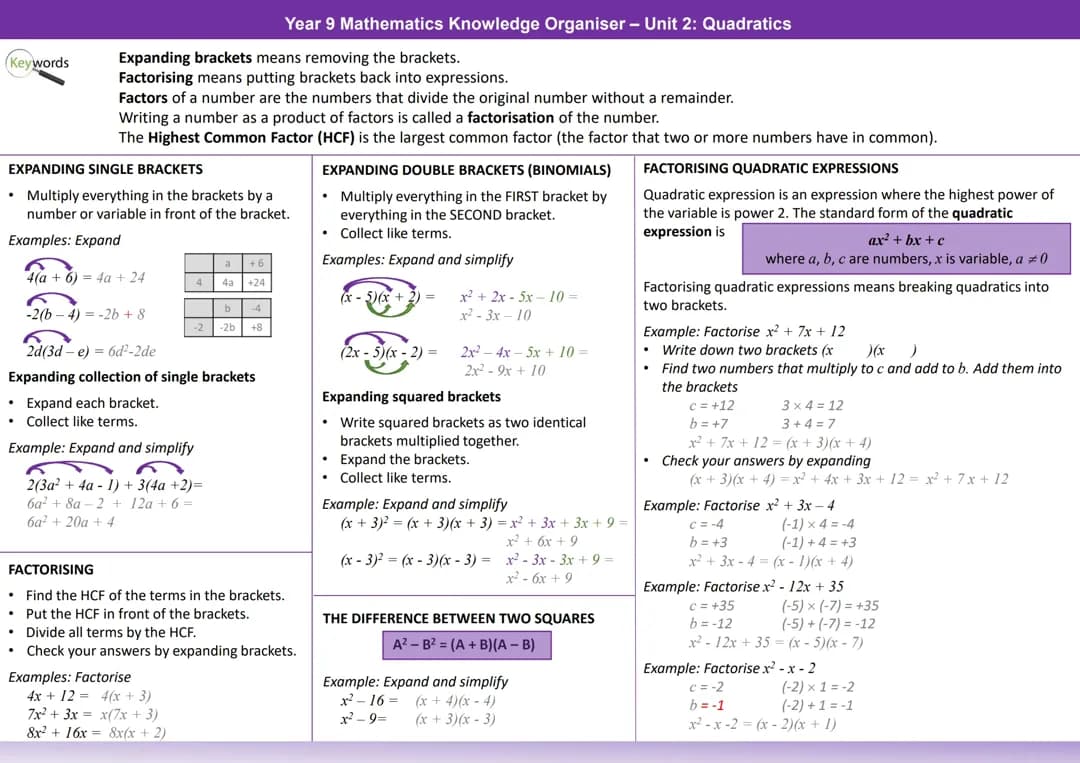 Quadratics - Knowledge Organizer - GSCE AQA