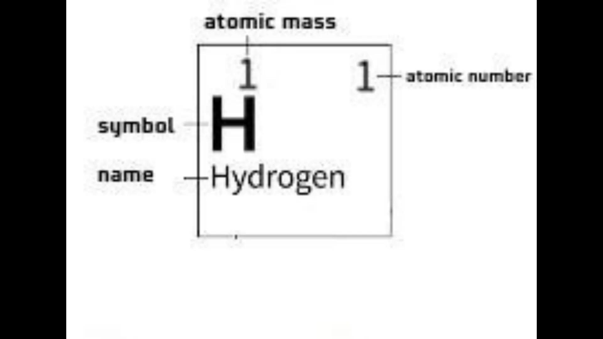 Horizontal
is called a
period
Vertical is
called A
group
1
2
3
4
5
6
7
1
IA
11A
1.00794 1
H
Hydrogen
1312.0
6.941
Lithium
520.2
39.0983
K
0.