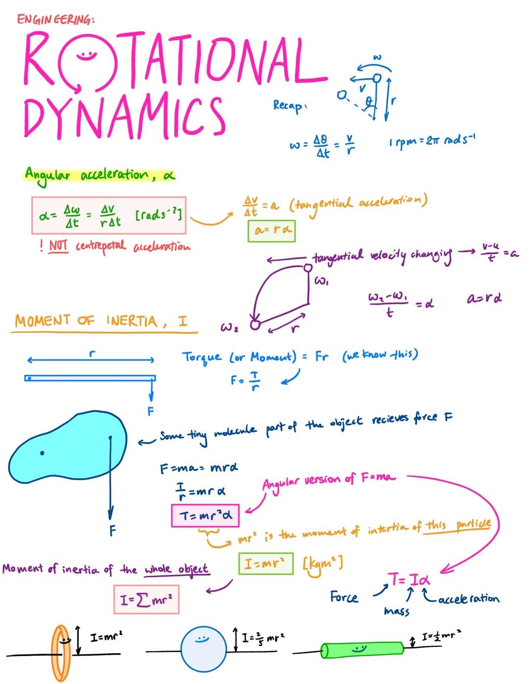 ENGINEERING:
# ROTATIONAL
# DYNAMICS
Recap:
Angular acceleration, a
$
\alpha = \frac{\Delta \omega}{\Delta t} = \frac{\Delta v}{r \Delta t} 