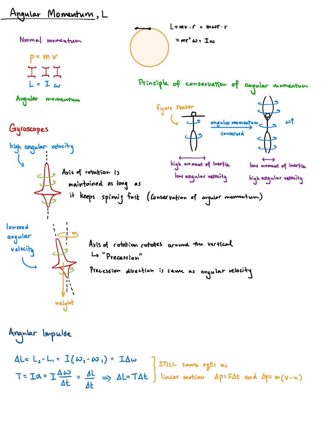 ENGINEERING:
# ROTATIONAL
# DYNAMICS
Recap:
Angular acceleration, a
$
\alpha = \frac{\Delta \omega}{\Delta t} = \frac{\Delta v}{r \Delta t} 