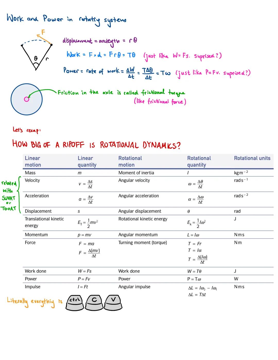 ENGINEERING:
# ROTATIONAL
# DYNAMICS
Recap:
Angular acceleration, a
$
\alpha = \frac{\Delta \omega}{\Delta t} = \frac{\Delta v}{r \Delta t} 