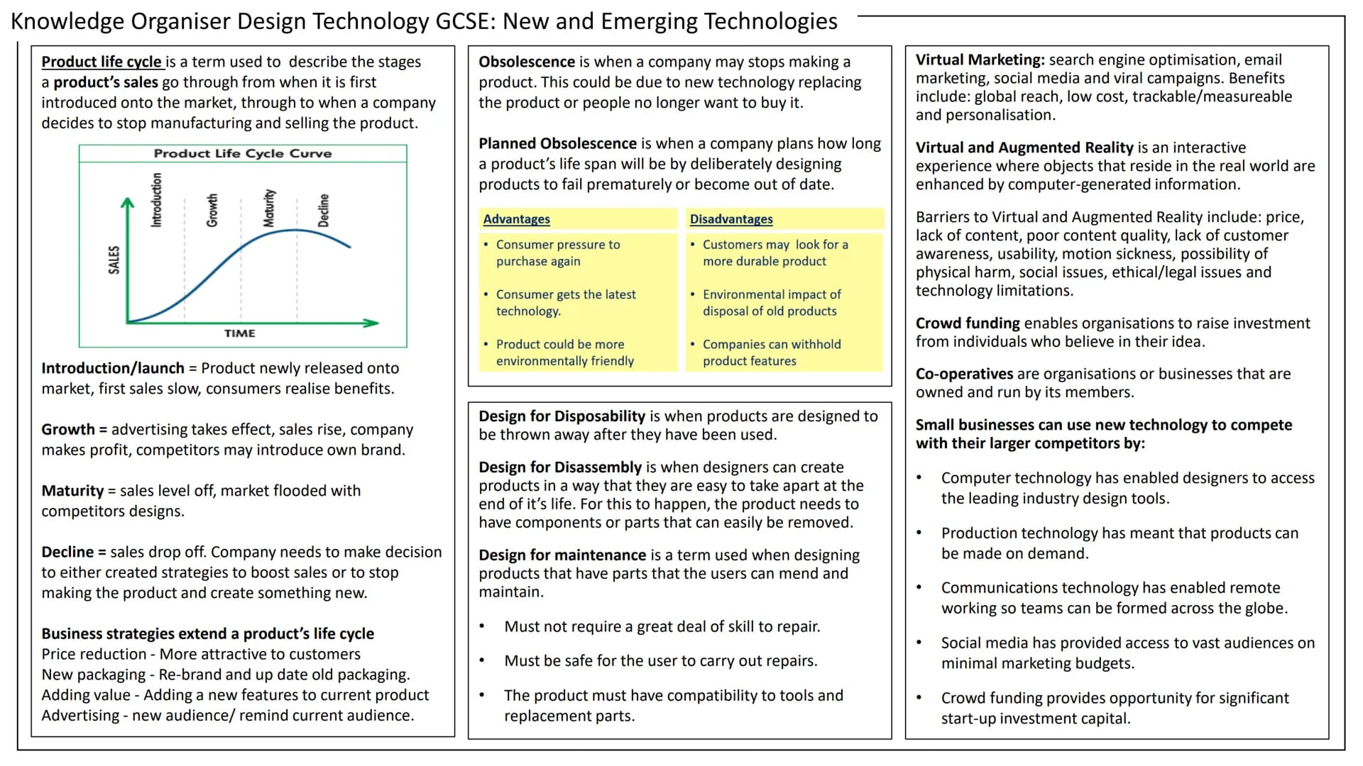Knowledge Organiser Design Technology GCSE: New and Emerging Technologies
Technology Push is the development of new technology,
materials an