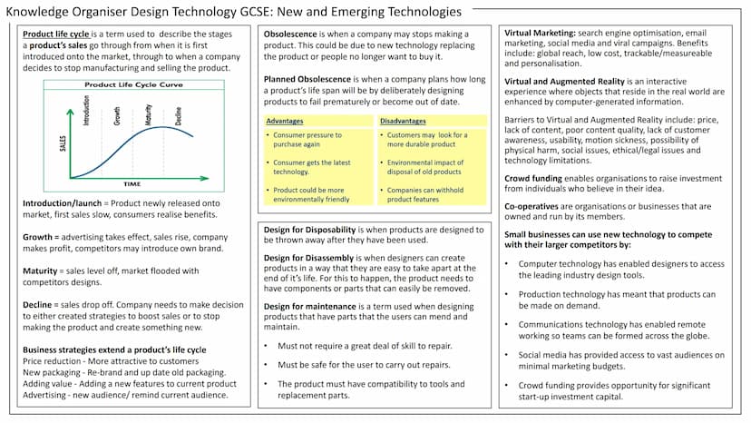 Knowledge Organiser Design Technology GCSE: New and Emerging Technologies
Technology Push is the development of new technology,
materials an