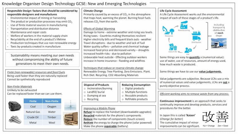 Knowledge Organiser Design Technology GCSE: New and Emerging Technologies
Technology Push is the development of new technology,
materials an