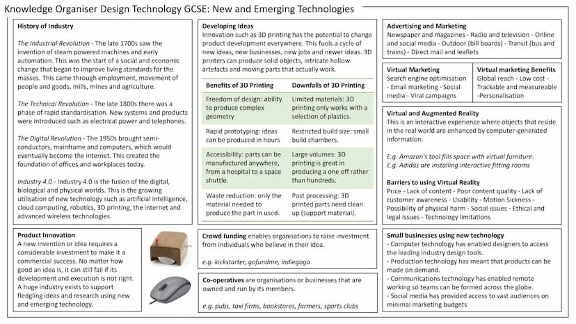 Knowledge Organiser Design Technology GCSE: New and Emerging Technologies
Technology Push is the development of new technology,
materials an