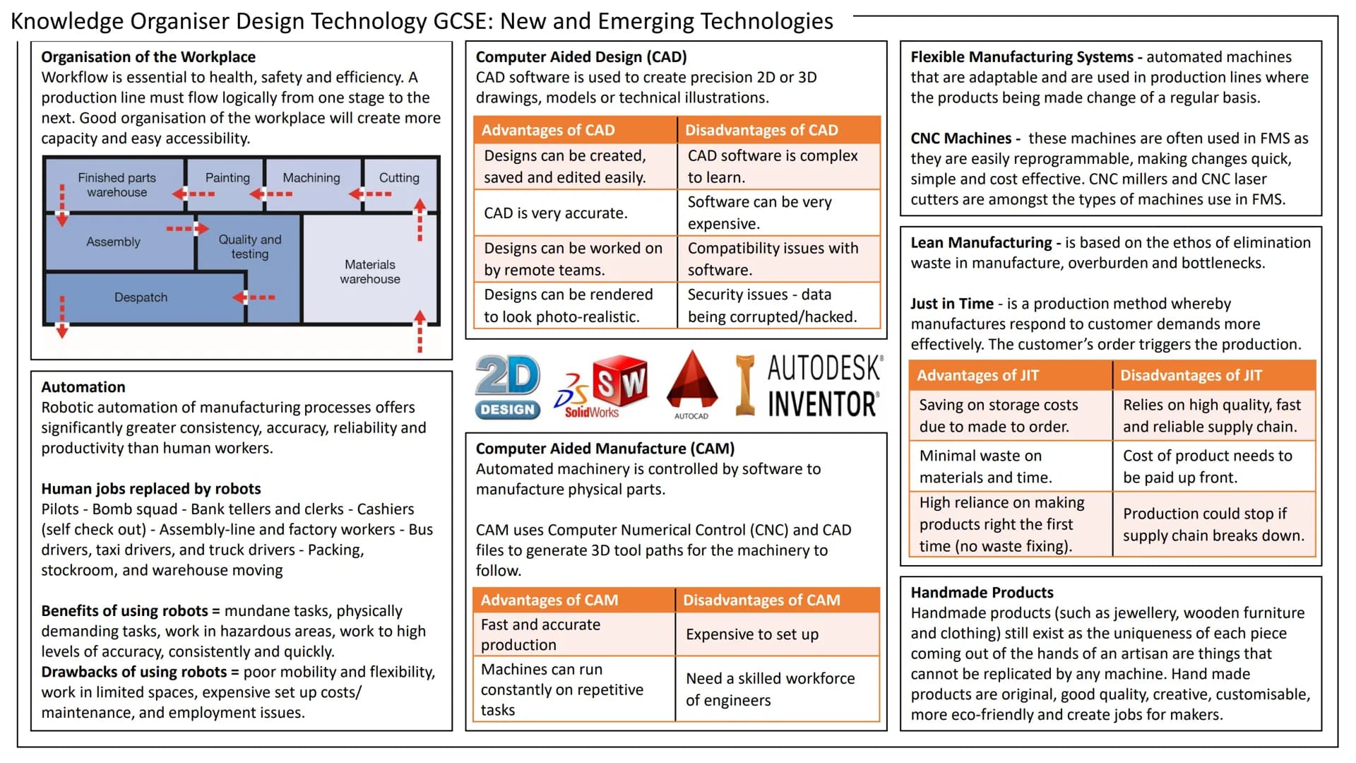 Knowledge Organiser Design Technology GCSE: New and Emerging Technologies
Technology Push is the development of new technology,
materials an