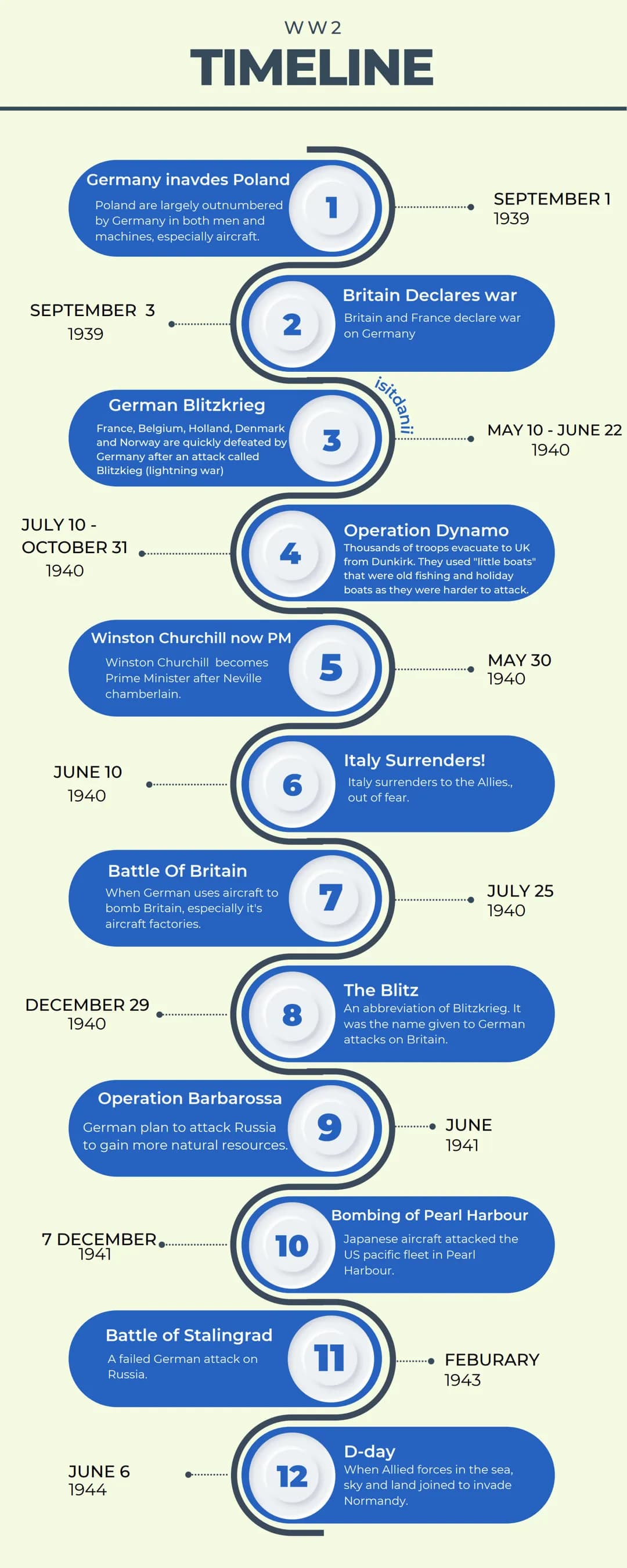 
<h2 id="germanysinvasionofpoland">Germany's Invasion of Poland</h2>
<p>Germany invaded Poland, which was largely outnumbered in both men an