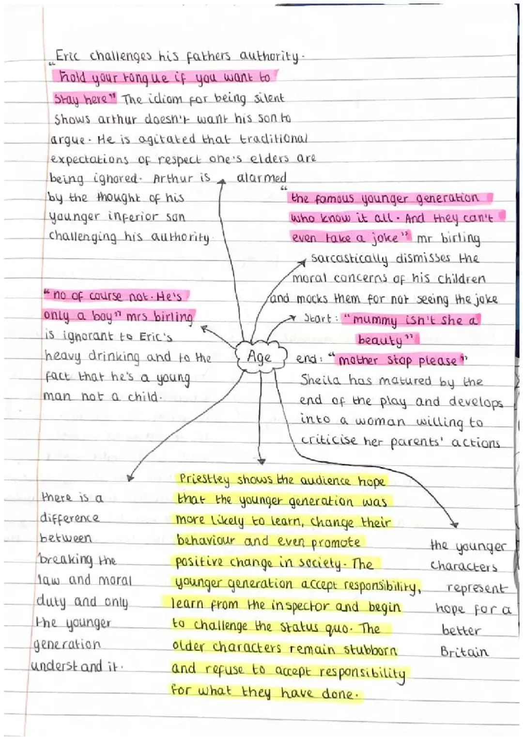 Exploring Age in An Inspector Calls: Fun Summary and Quotes